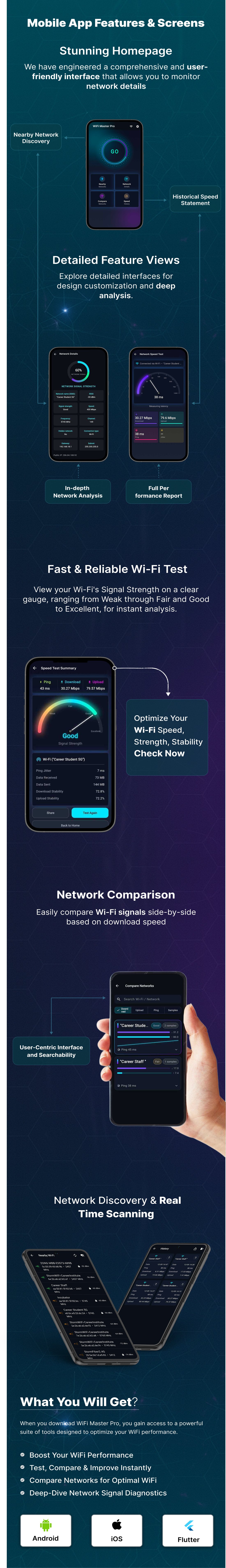 WiFi Master Pro: Speed Test